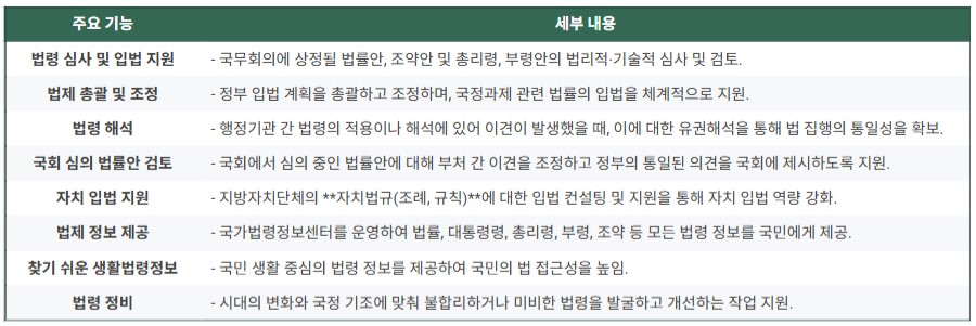 법제처